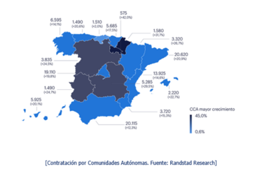 El Black Friday generará 1.580 empleos en Navarra, un 31,7% más que en 2023
