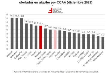 Vivienda en Navarra y 