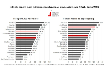 La nueva Ley Foral de Salud, ¿va a mejorar la sanidad pública navarra?