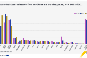 El papel de China en la industria automovilística de la UE va en aumento