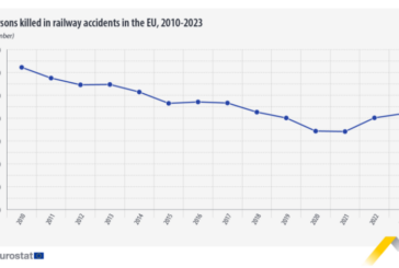 Las muertes por accidente ferroviario siguen en aumento en la UE