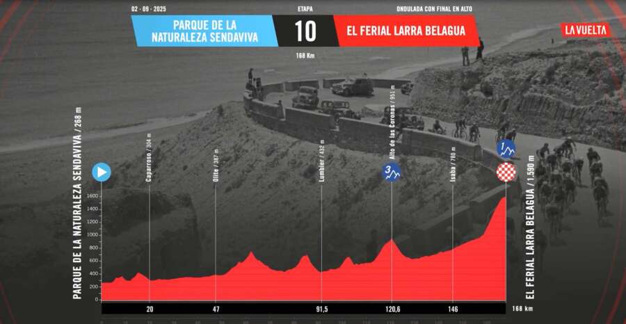 Vuelta a España 2025: Senda Viva-Larra-Belagua, recorrido de la etapa navarra
