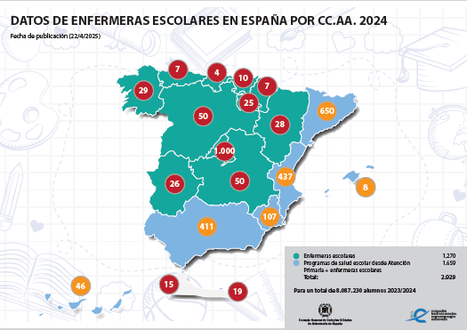 Las enfermeras escolares siguen siendo insuficientes en España
