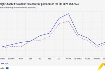 Nuevos récords establecidos por las plataformas de reserva online en 2024