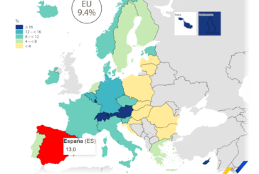 El 9,4% de los menores en la UE en 2024 eran no nacionales, en España ascienden al 13%