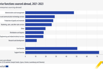 La reducción de costes es el principal impulsor de la externalización en Europa