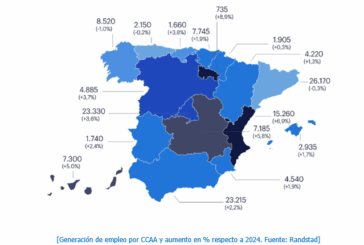 Las rebajas de enero generarán 1.900 contratos en Navarra, la misma cifra que el año pasado