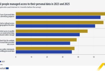 El 76,9% de los usuarios de Internet protegieron sus datos en 2025