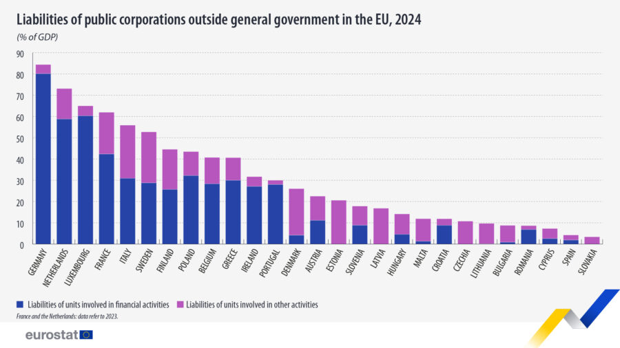 Pasivos contingentes y préstamos morosos en 2024 en Europa