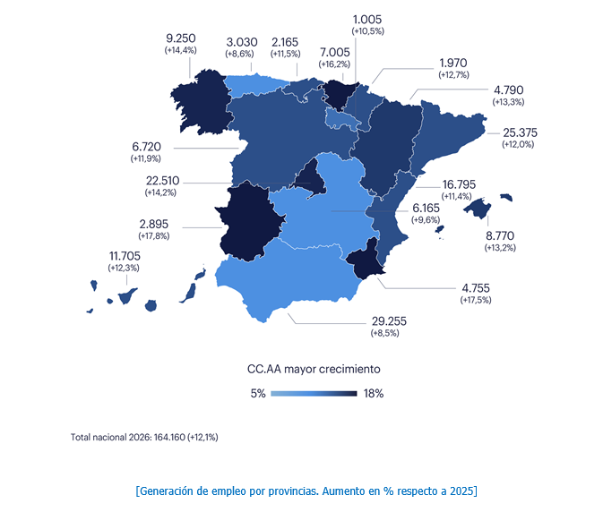 Navarra generará en Semana Santa 1.970 contratos, un 12,7% más que en 2025