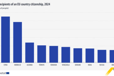 Casi 1,2 millones de personas obtienen la ciudadanía europea en 2024