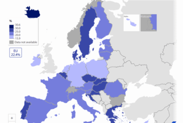 La inversión empresarial en la UE baja al 21,8%, Hungría registra la tasa más alta 28,4%