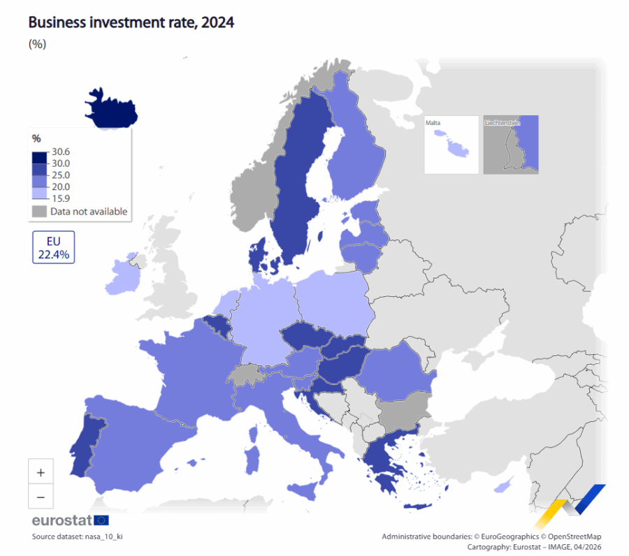 La inversión empresarial en la UE baja al 21,8%, Hungría registra la tasa más alta 28,4%