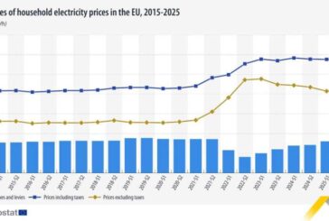 Los impuestos aumentan el precio de la electricidad en los hogares de la UE