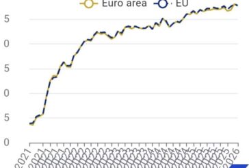 La producción de servicios disminuyó un 0,3% tanto en la zona del euro