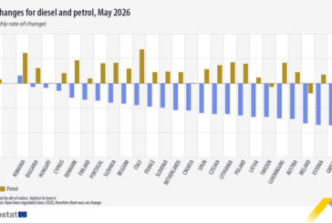 Evolución de los precios del combustible en mayo de 2026