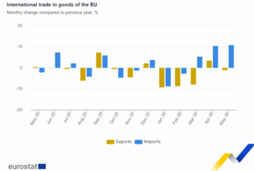 La Unión Europea llega a los 12.100 millones de euros de déficit comercial internacional