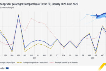 Gran fluctuación en los precios del transporte aéreo en la UE