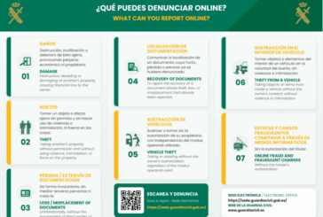 La Guardia Civil internacionaliza la denuncia telemática para la ciudadanía europea