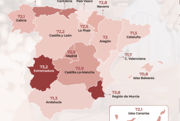 Envejecer con problemas de salud y movilidad preocupa más a los navarros que su futura situación económica