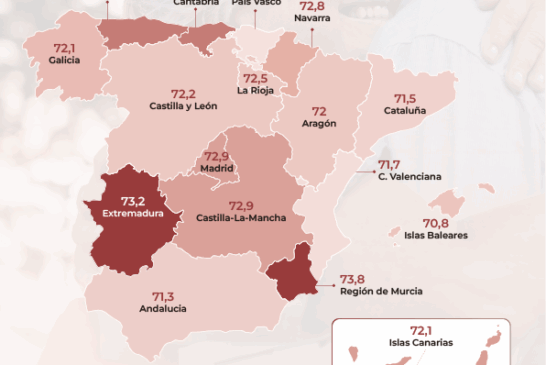 Envejecer con problemas de salud y movilidad preocupa más a los navarros que su futura situación económica