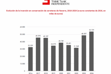 Nuevo informe de Institución Futuro: 
