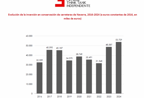 Nuevo informe de Institución Futuro: 