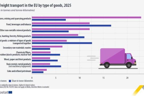 El transporte de mercancías por carretera aumenta en 2025