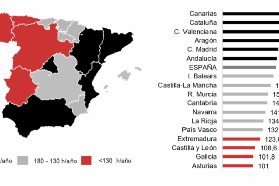 Los navarros ahorran más de cinco días de tiempo al año y 1.716 euros con gestiones digitales