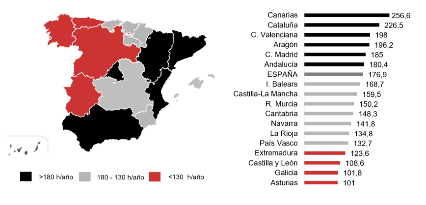 Los navarros ahorran más de cinco días de tiempo al año y 1.716 euros con gestiones digitales