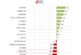 Navarra: crecer menos, atraer menos